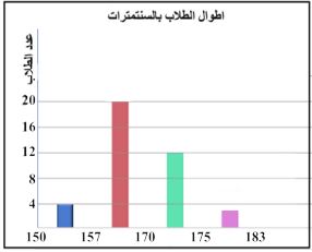 شكل السؤال 1